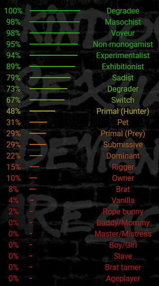 Test results from bdsmtest.org (click for more details)